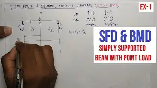 SFD & BMD | Example 1 | Simply Supported Beam with Point Load