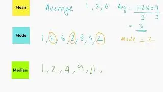 3 Ms - Statistics for Data Science - Basics - Mean, Mode, Median