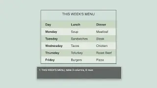 Designing Accessible Data Tables