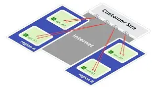 AWS connectivity basics in 15mins (Jason Meers)