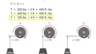 Rotary Actuators