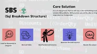 SQL Breakdown Structure - detailed example to solve any SQL query 