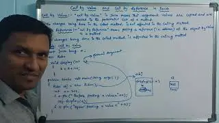 Call by Value and Call by Reference in Java | Call by value | Call by reference | JAVA | Telugu