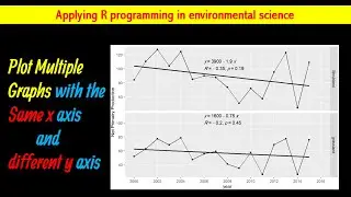 Plot Two  Graphs With The Same X Axis and Different Y Axis|| Plot two graphs in same plot in R