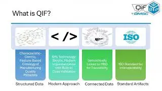 QIF Overview
