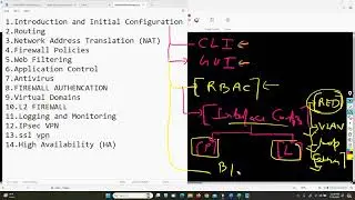 NSE4 + NSE5 + NSE7 + SDWAN TRAINING BATCH VIDEOS DAY 1