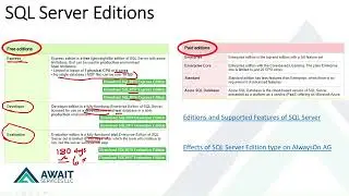 Microsoft SQL Server Editions