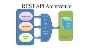 Purpose and types of an API by Ryan Jacob and Ch. Amir