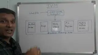 Java Virtual Machine | JVM Architecture | What is JVM? its Architecture(Detailed explanation) telugu