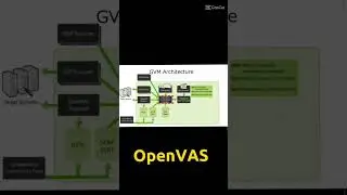 OpenVAS