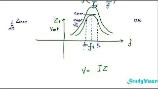 Resonance in AC Parallel Circuits
