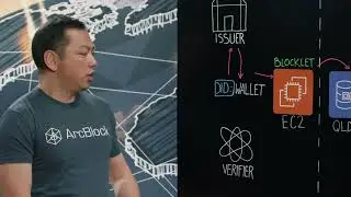 ArcBlock: Leveraging Amazon QLDB to Build a Decentralized Identity Solution