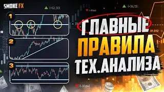 Трейдинг СЕКРЕТ ЗАРАБОТКА с нуля! Трейдинг обучение для новичков!