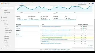 How to Show Page Title In Google Analytics instead of URL
