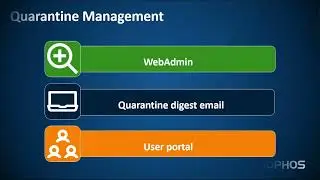 Sophos Firewall Quarantine Management: Effectively Manage Email Security and Threats |Online Class 4