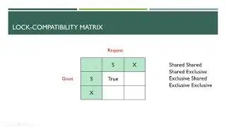 Concurrency Control Protocols