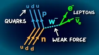 How To Read Feynman Diagrams