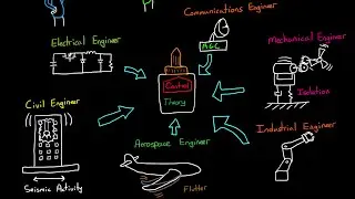 Why Learn Control Theory
