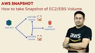 AWS Tutorial | How to manually take the snapshot of EC2/EBS Volume