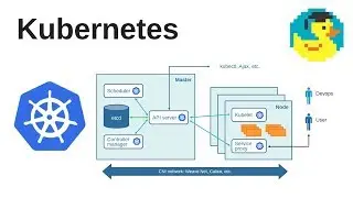 Kubernetes architecture and concepts tutorial - Kubernetes Administration for beginners