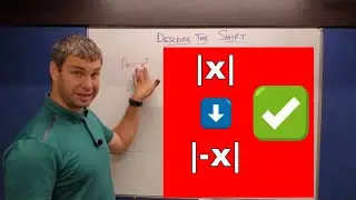 When Functions Reflect over the X-Axis and Reflect over the Y-Axis