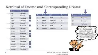 difference between sql and pl/sql
