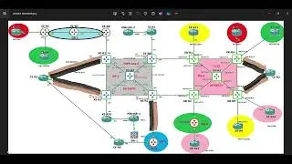 VRF and PE CE Configuration Service Provider Lab (Part 1)