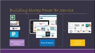 Building Blocks Power BI Service