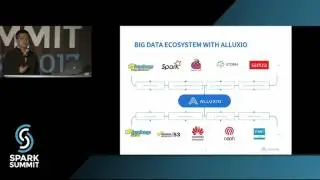 Effective Spark with Alluxio: Spark Summit East talk by Gene Pang and Haoyuan Li