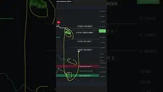 Dogecoin: Our Next Potential Trade Setup! (189 WINS, 0 Losses)