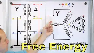 New Invention - Free Energy Generator - The Alpha Encabulator