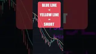 THE Ultimate EMA BUY SELL Indicator STRATEGY for Day Trading