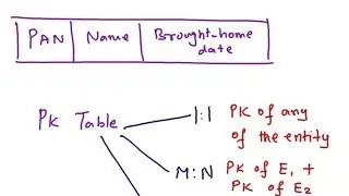 Converting ER Diagram to Tables - Strong Entity Set, Weak Entity Set, Relationship Set