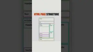 HTML Page Structure👨‍💻💻📲.  