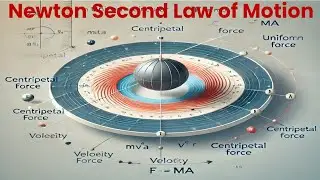 Newton's Second Law of Motion in Uniform Circular Motion