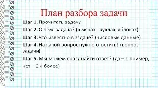 Как научить ребенка решать задачи