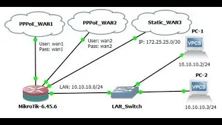 MikroTik Load Balancing with 2 PPPoE and 1 Static WAN using ECMP