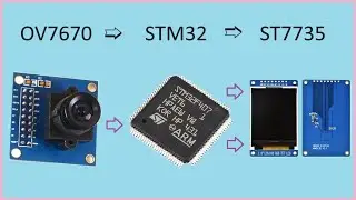 131. STM32CubeIDE Camera. OV7670 with STM32