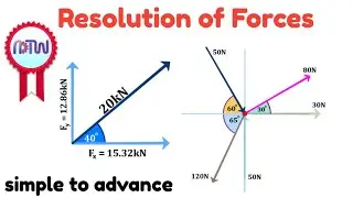 Resolution of Forces: Horizontal & Vertical Components + Resultant Force Explained!