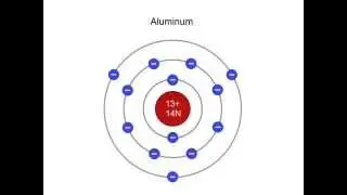 What is the Structure of an Atom?