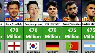 Top 30 Most Valuable FIFA World Cup Players Qatar 2022