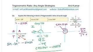 Reference Angle to Evaluate Any Trigonometric Ratio