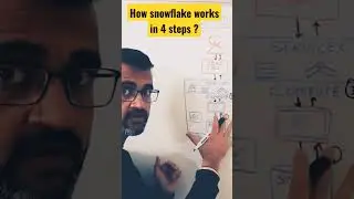 How snowflake works in 4 steps ? 