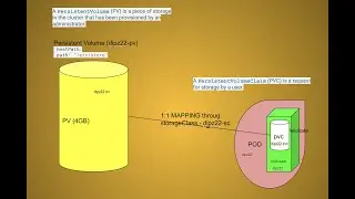 Kubernetes Hands-on for CKAD Preparation - 3 (PV & PVC)