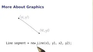 More About Graphics - Intro to Java Programming