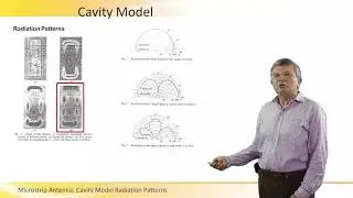 Cavity Model Radiation Patterns in Microstrip Antenna