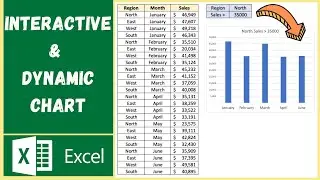 Create Dynamic Charts in Excel Easily, using a New Formula/Function