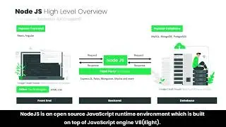 Node JS: What is It and What does it do?