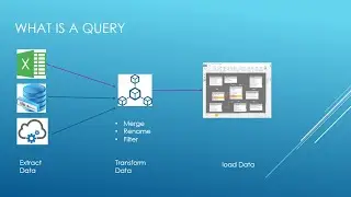 What is a query in Power Query