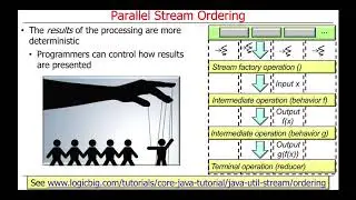 Java 8 Parallel Stream Internals (Part 1)